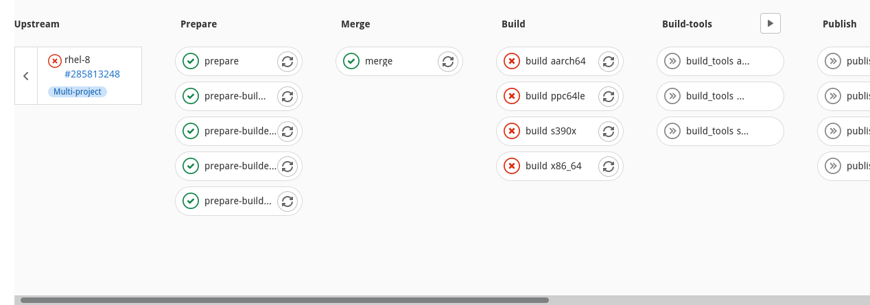 Full Multi-project pipeline