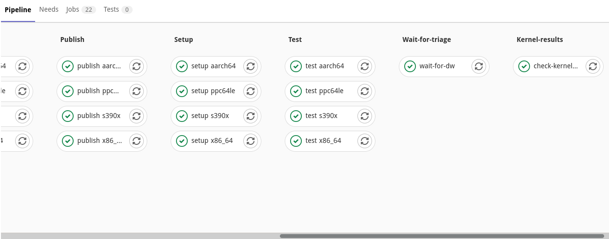 Overview - result check stage